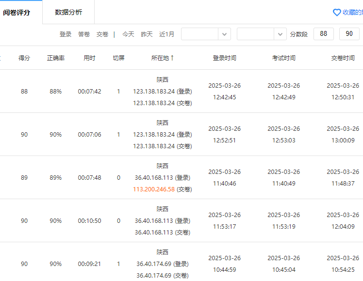 考生登录与交卷IP地址不一致时系统标红提示异常答题