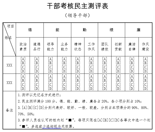 某应急单位线上民主测评票样示例