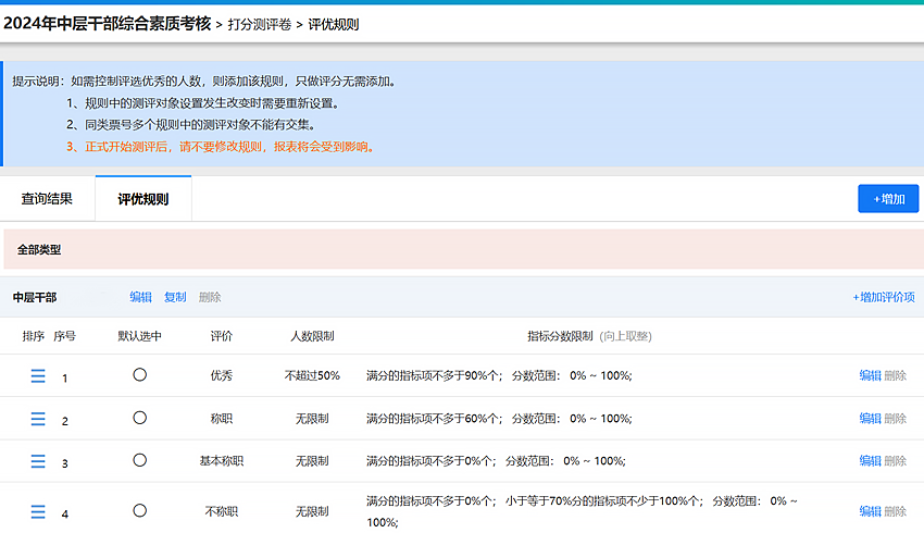 测评对象已添加默认评优规则效果