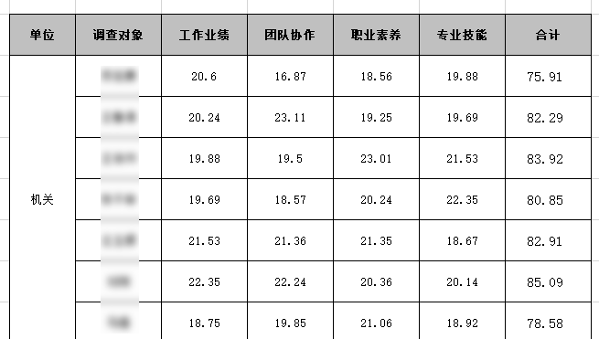 人员得分汇总表样例展示