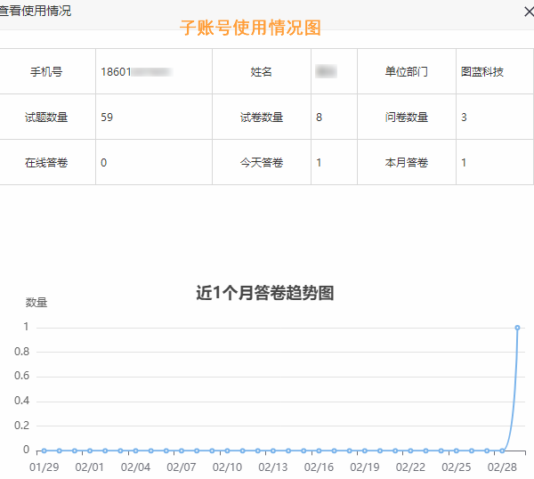 主账号与子账号的管理功能对比说明