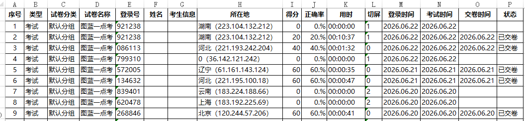 成绩单电子表格包含试卷类型分类名称登录号姓名得分等内容