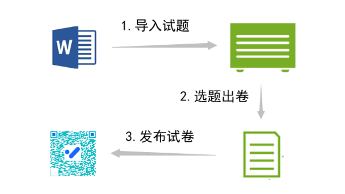 如何制作一份二维码考卷