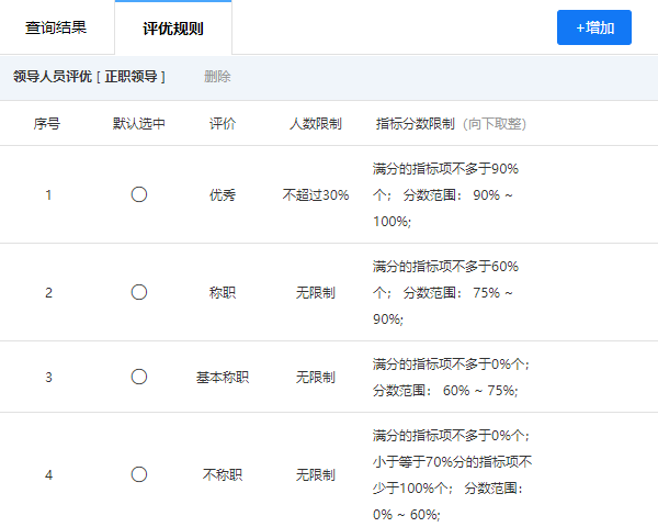 图蓝一点民主测评系统 优秀占比控制界面
